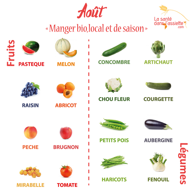 fruits-legumes-aout