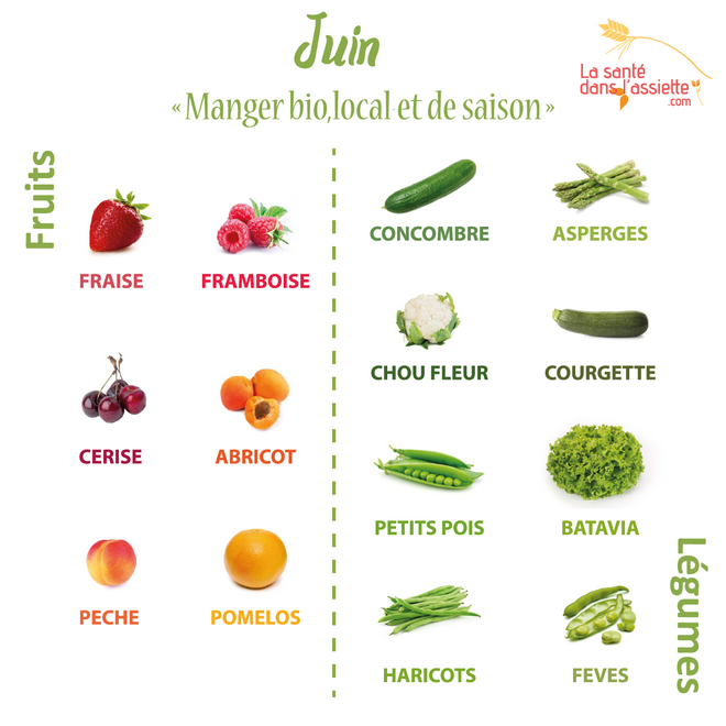 fruits-legumes-juin