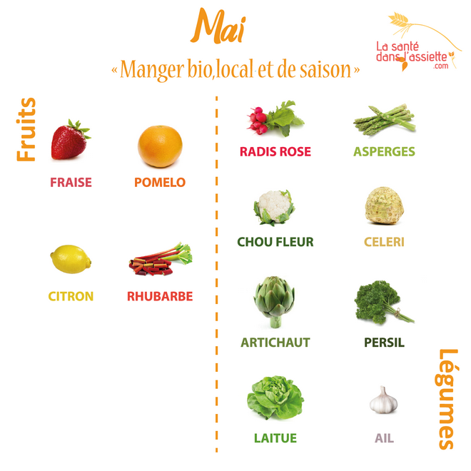 fruits-legumes-mai